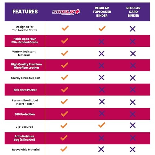 Top Loader Binder for 35pt-55pt Cards – 216 Slot Toploader Binder with 9-Pocket Pages, 4 PSA Slab Holders & Airtag Compartment, Sports Card Holder f